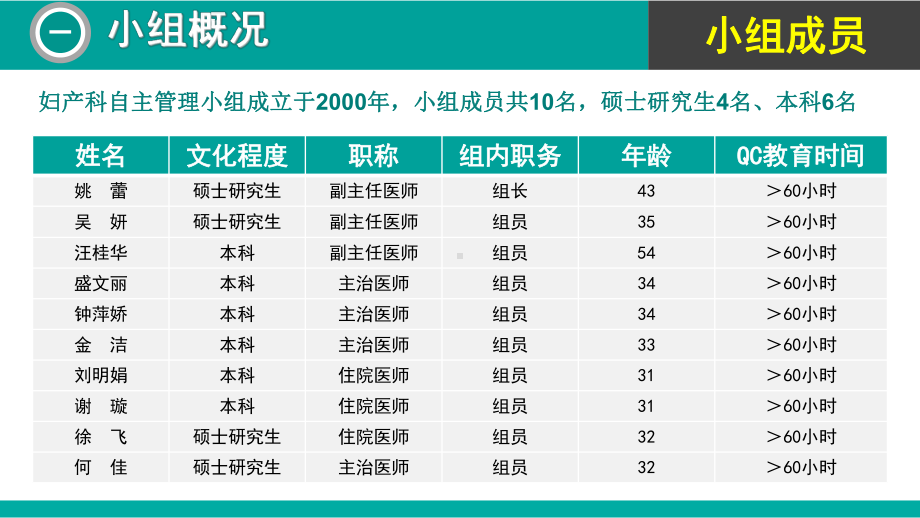 妇产科宫腔镜课件.ppt_第3页