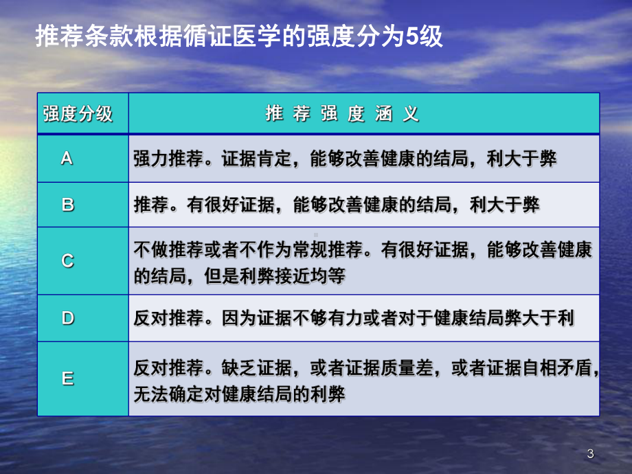 妊娠和产后甲状腺疾病诊治指南1课件.ppt_第3页