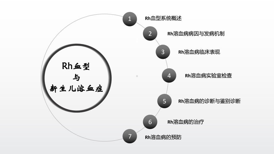 Rh血型与新生儿溶血症课件.ppt_第2页