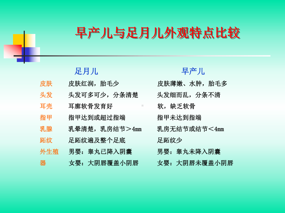 早产儿的病情观察和护理-PPT课件.ppt_第3页