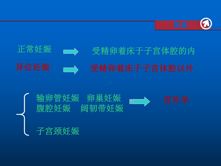 异位妊娠临床表现及治疗ppt课件.pptx_第3页