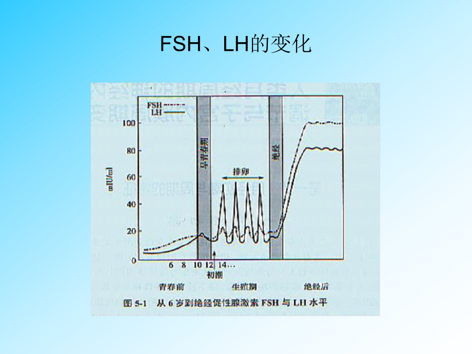 卵巢储备功能减退患者在IVF助孕中的预治疗课件.ppt_第2页