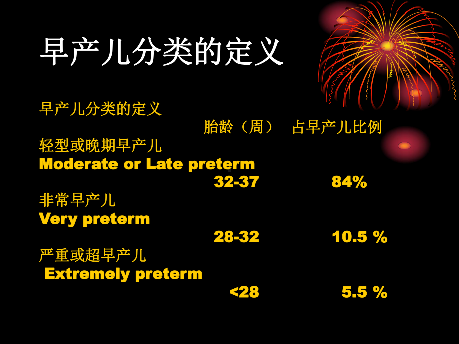 早产儿呼吸管理课件.ppt_第2页