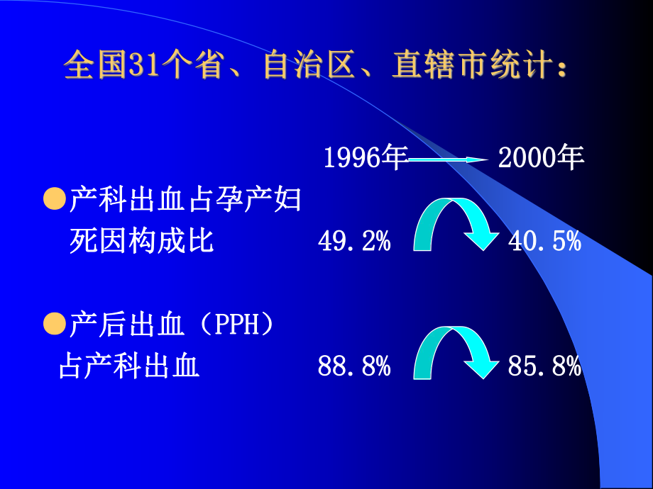 产后出血诊治进展课件.ppt_第2页