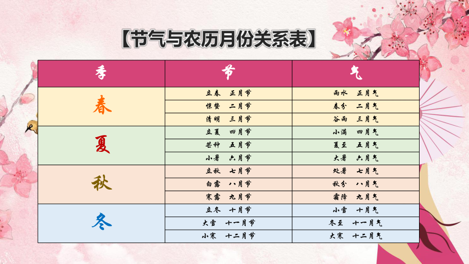 中国传统文化中华二十四节气介绍PPT素材.pptx_第2页