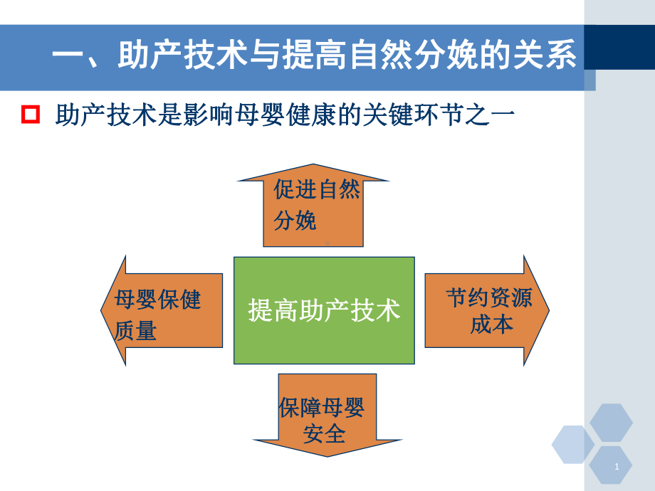 医学课件国内外促进自然分娩的新进展.ppt_第1页