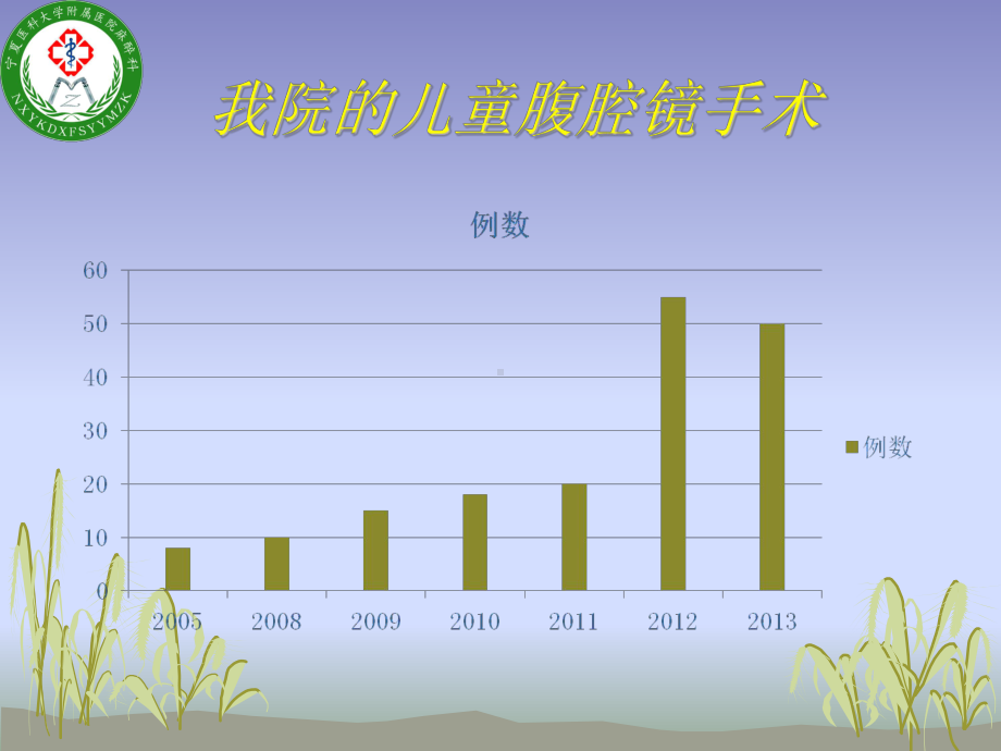 小儿腹腔镜手术的麻醉课件.ppt_第3页