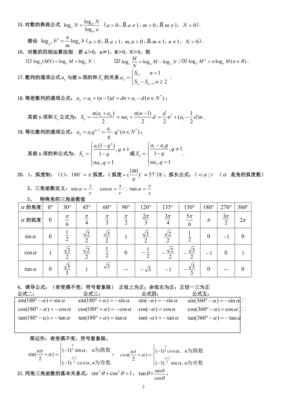 艺术生高考考前常用数学公式及结论.doc_第2页