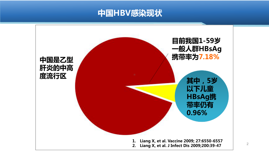 乙肝感染孕妇管理和抗病毒治疗策略PPT课件.ppt_第2页