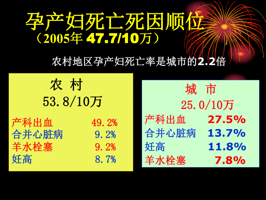 产后出血及羊水栓塞课件.ppt_第2页