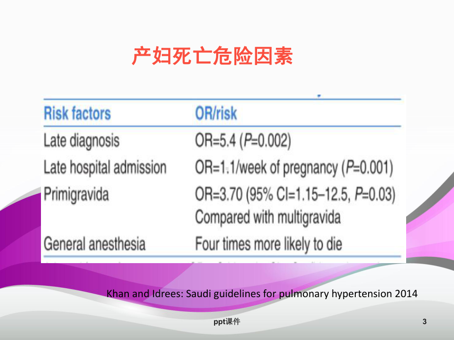 妊娠合并肺动脉高压的诊治-ppt课件.ppt_第3页