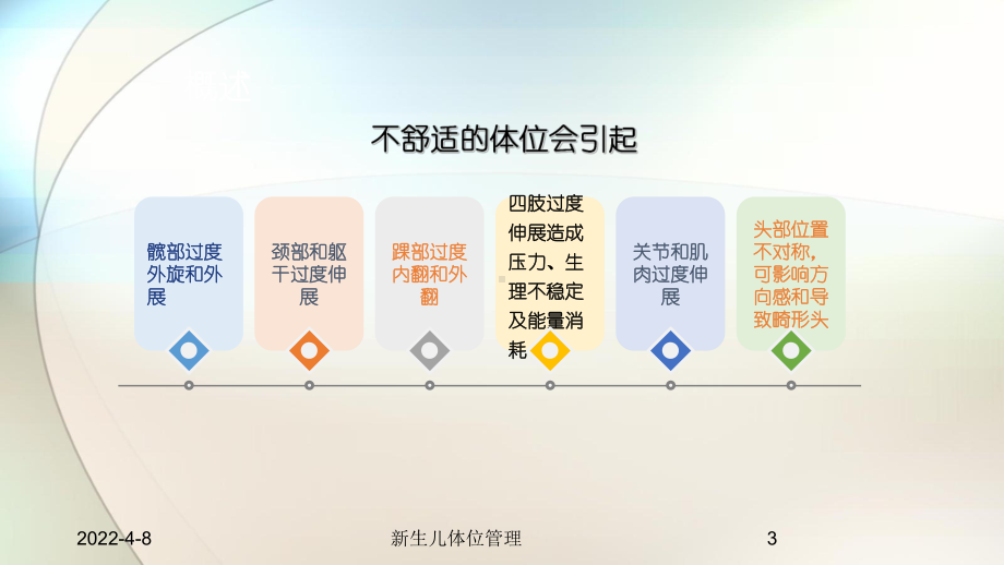 新生儿体位管理培训课件.ppt_第3页