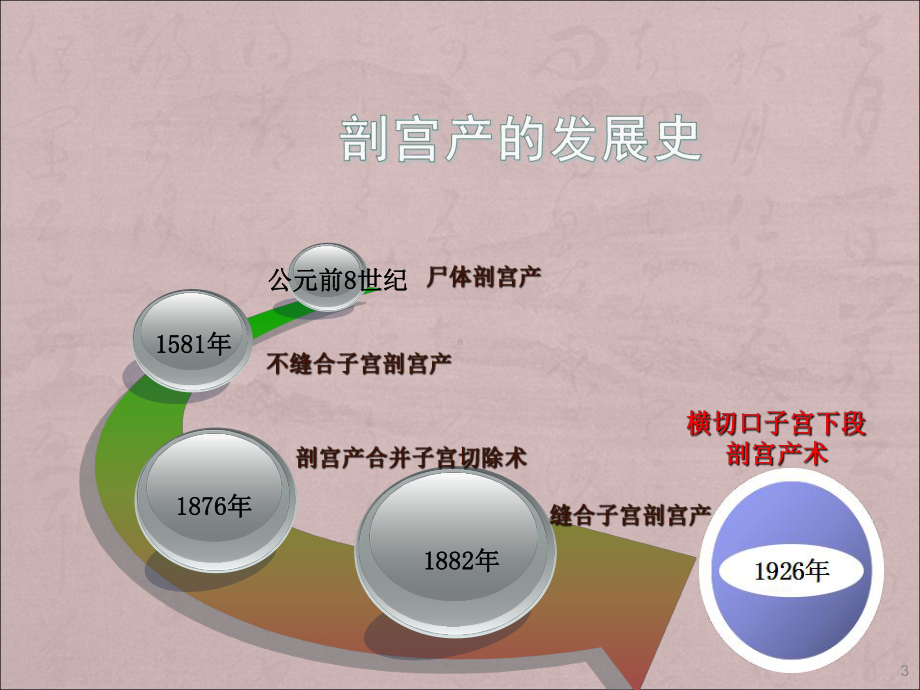 剖宫产手术护理查房ppt课件.ppt_第3页