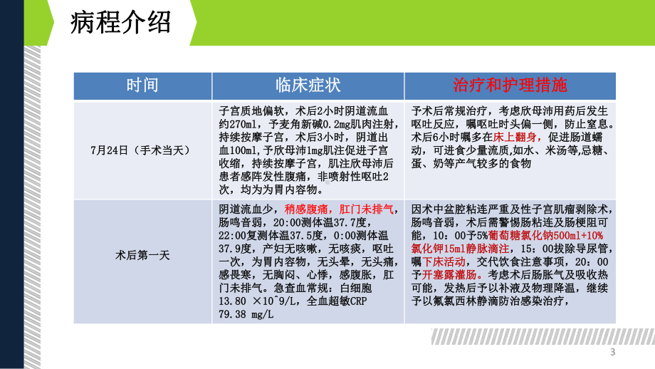 剖宫产术后肠梗阻PPT课件.ppt_第3页