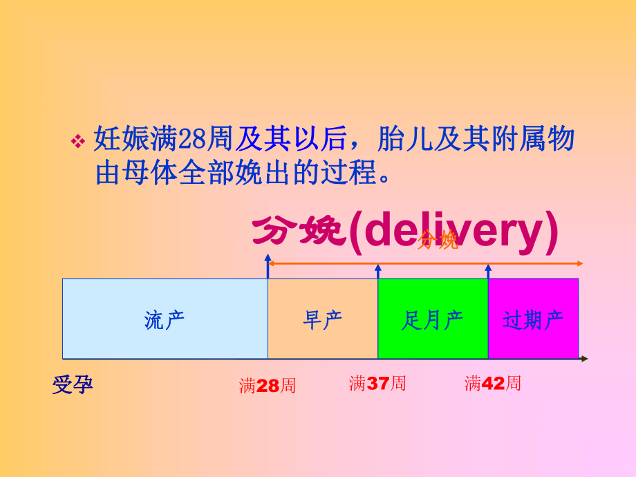 [医学]妇产科护理学-正常分娩期妇女的护理课件.ppt_第3页