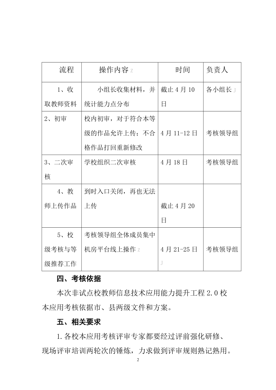 中小学信息能力提升2.0考核校级评审实施方案.docx_第2页