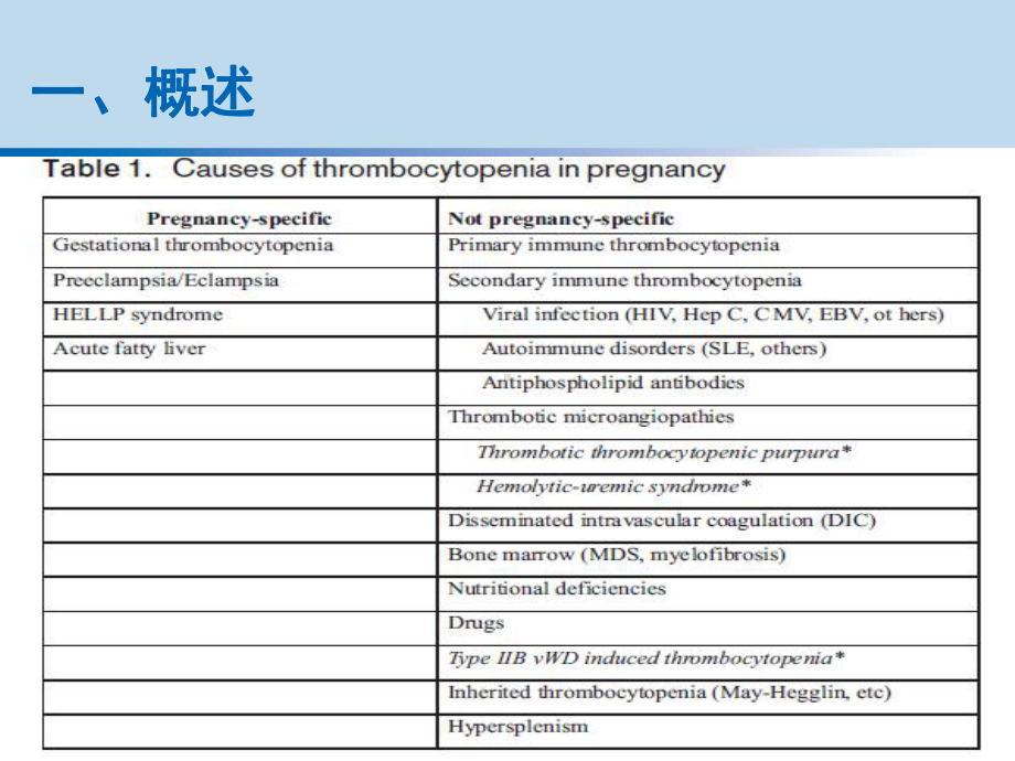 妊娠期血小板减少性疾病的诊疗和鉴别诊疗课件.ppt_第2页