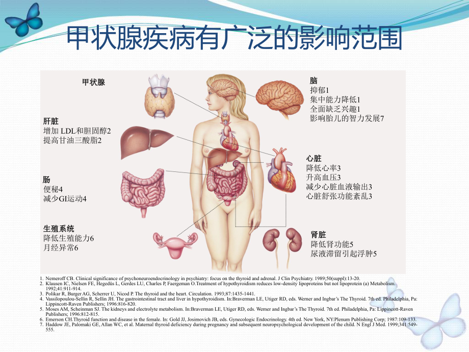 妊娠期甲状腺筛查(临床版)课件.ppt_第3页