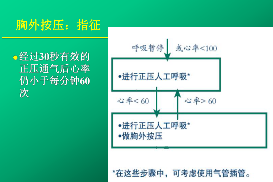 （培训课件）新生儿复苏教程.ppt_第3页