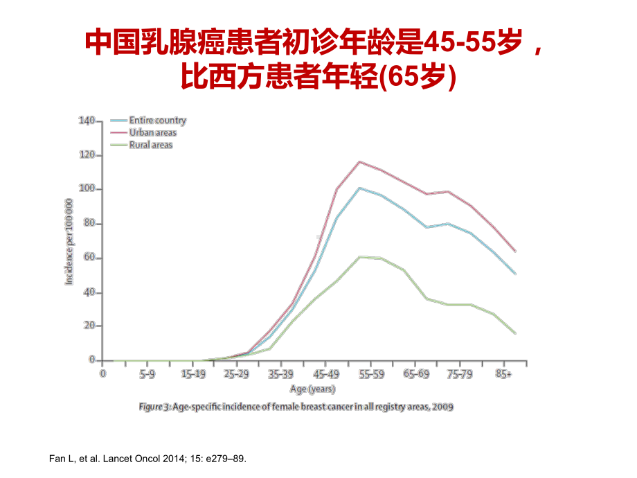 （5A版）绝经前乳腺癌辅助内分泌治疗课件.pptx_第3页