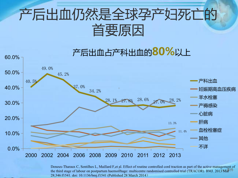 产后出血药物防治-ppt课件.pptx_第3页