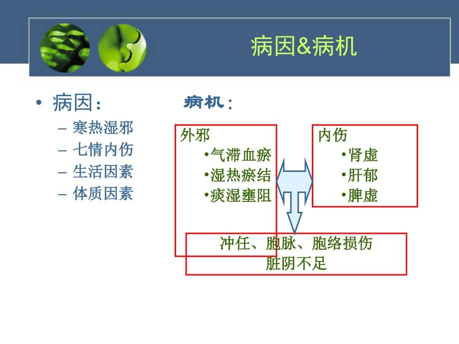 分类按肌瘤所在部位分1).子宫体部者称子宫体肌瘤约占课件.ppt_第3页