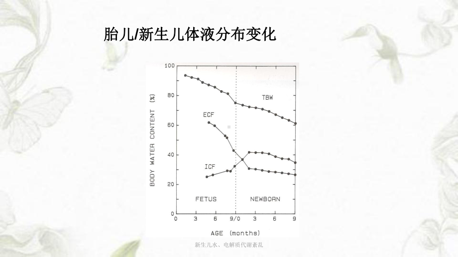 新生儿水、电解质代谢紊乱ppt课件.ppt_第3页