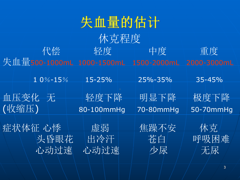 产后出血预防及处课件.ppt_第3页