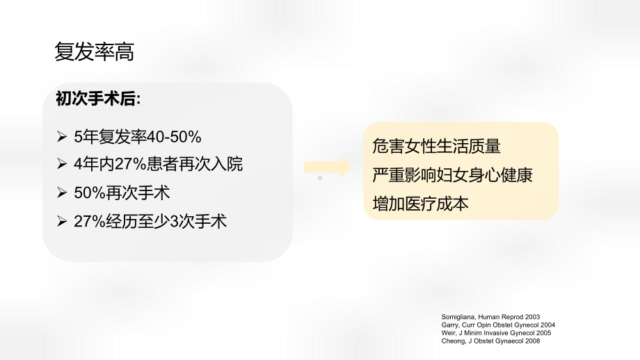 最新子宫内膜异位症的复发管理主题讲座课件.ppt_第2页