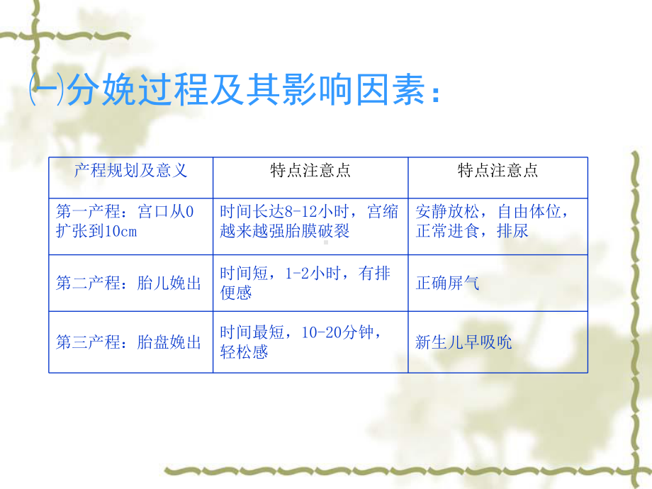 介绍分娩的先兆症状和分娩的大致时间课件.ppt_第3页