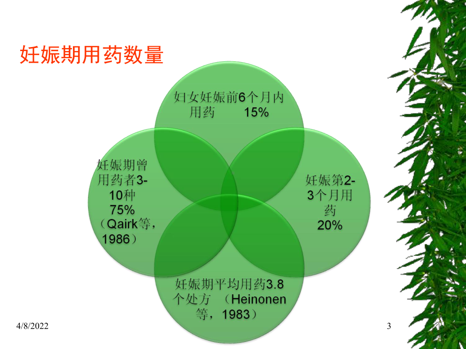 妊娠期合理用药.课件.ppt_第3页