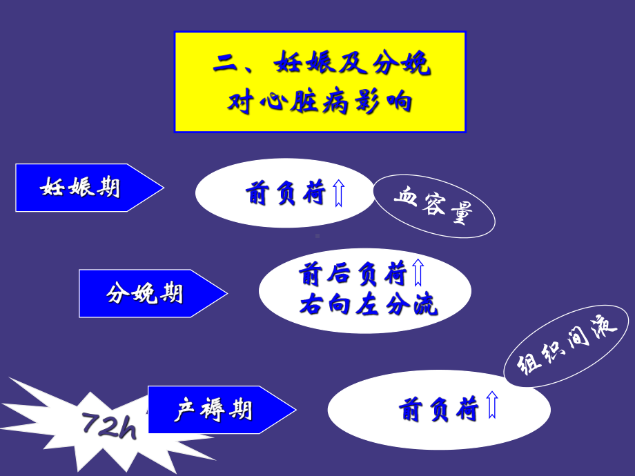 妇产科学精品教学 妊娠合并心脏病课件.ppt_第3页