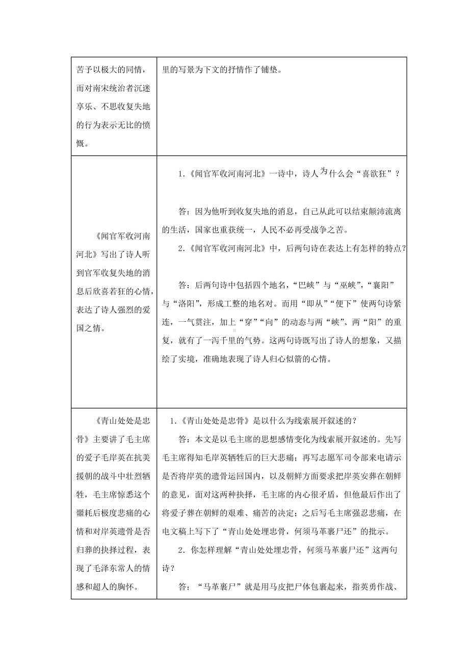 2022年部编版语文五年级下册第四单元错题专练测试卷(含答案解析).docx_第2页