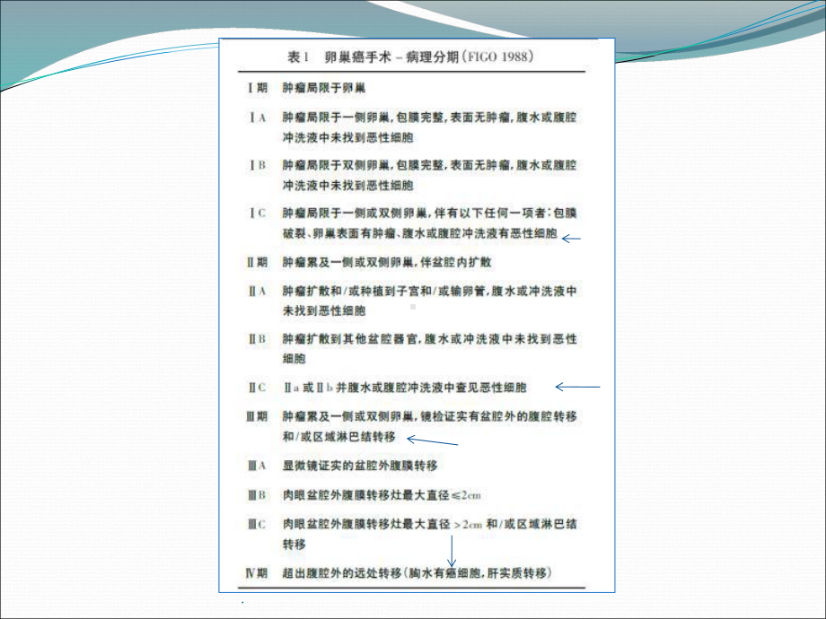 (医学课件)卵巢癌新版分期解读及NCCN指南PPT演示课件.pptx_第3页