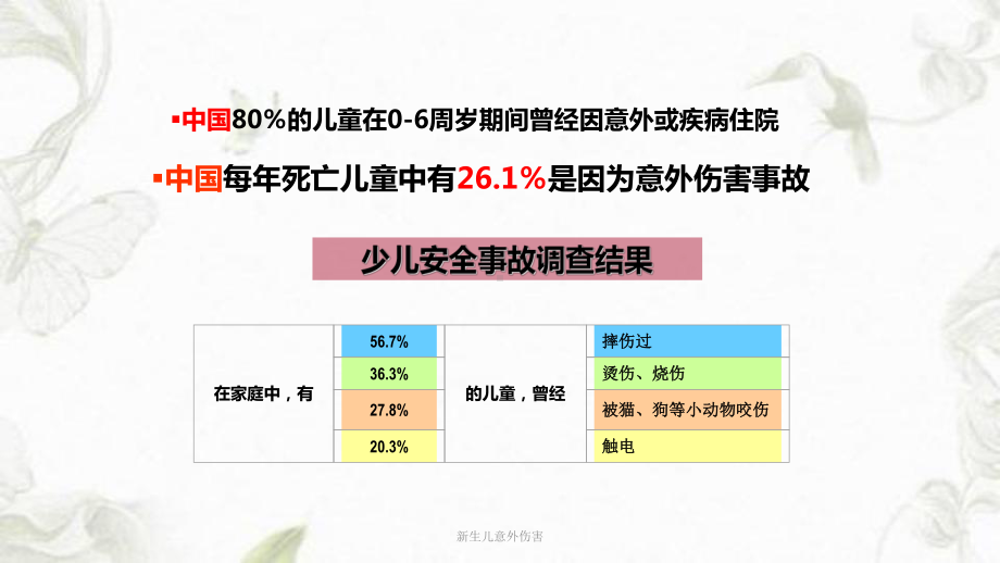 新生儿意外伤害ppt课件.ppt_第3页