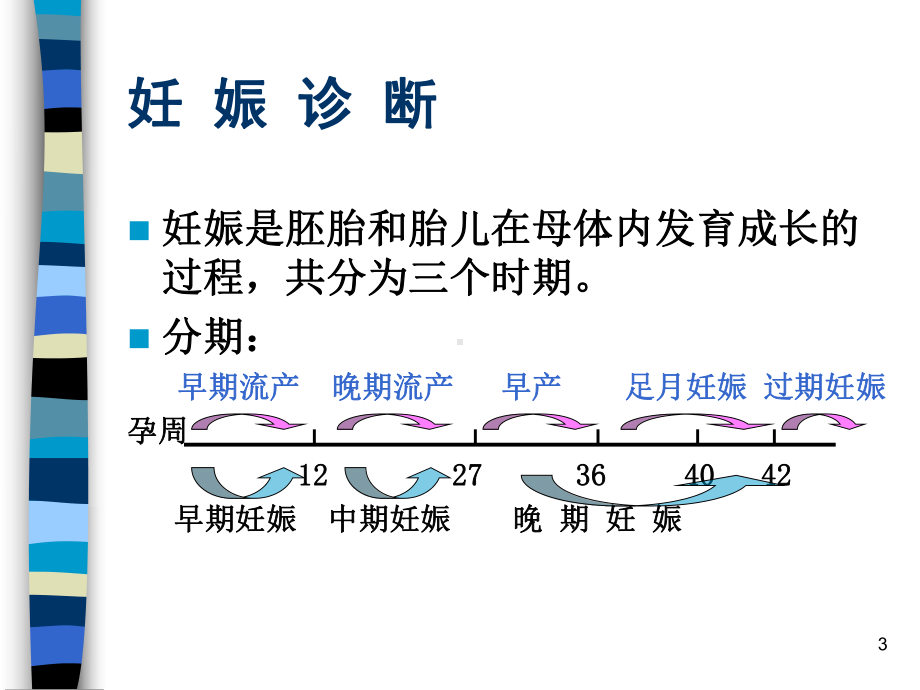 妊娠诊断.ppt课件.ppt_第3页