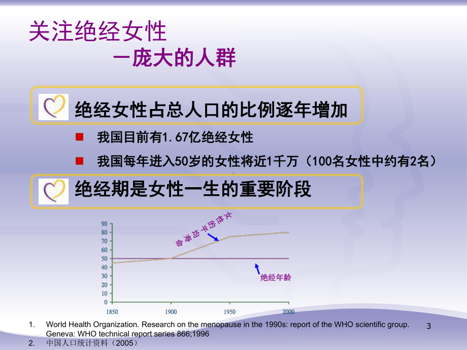 围绝经期激素替代治疗精品PPT课件.pptx_第3页