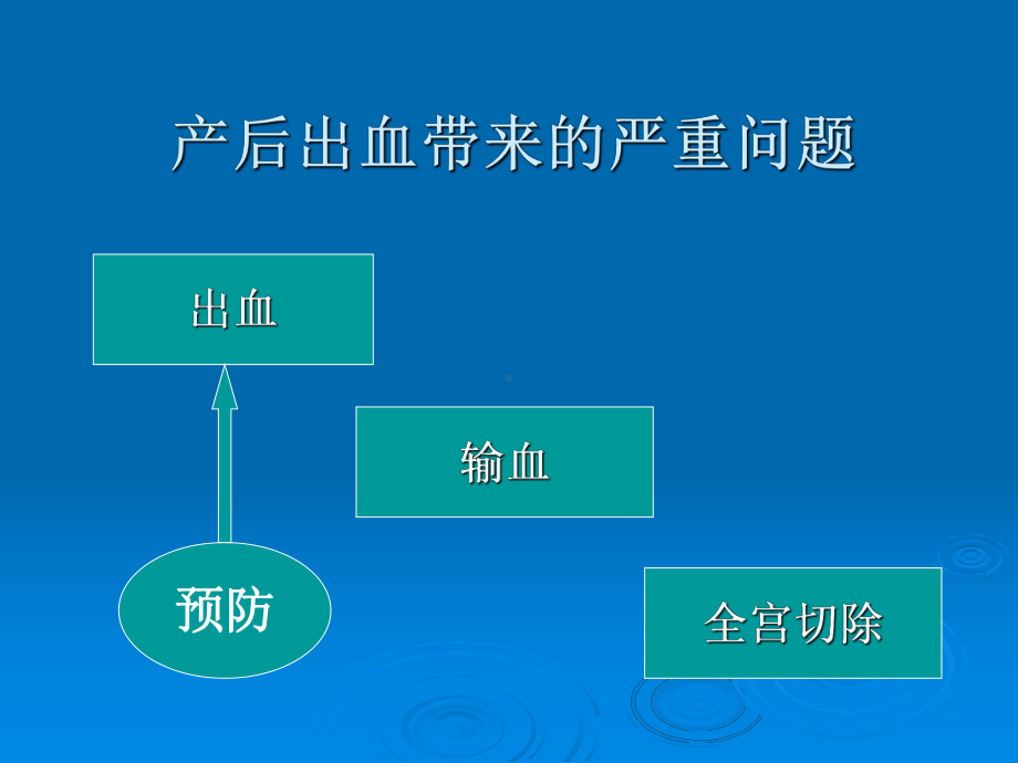 最新-产后出血的药物治疗课件.ppt_第2页