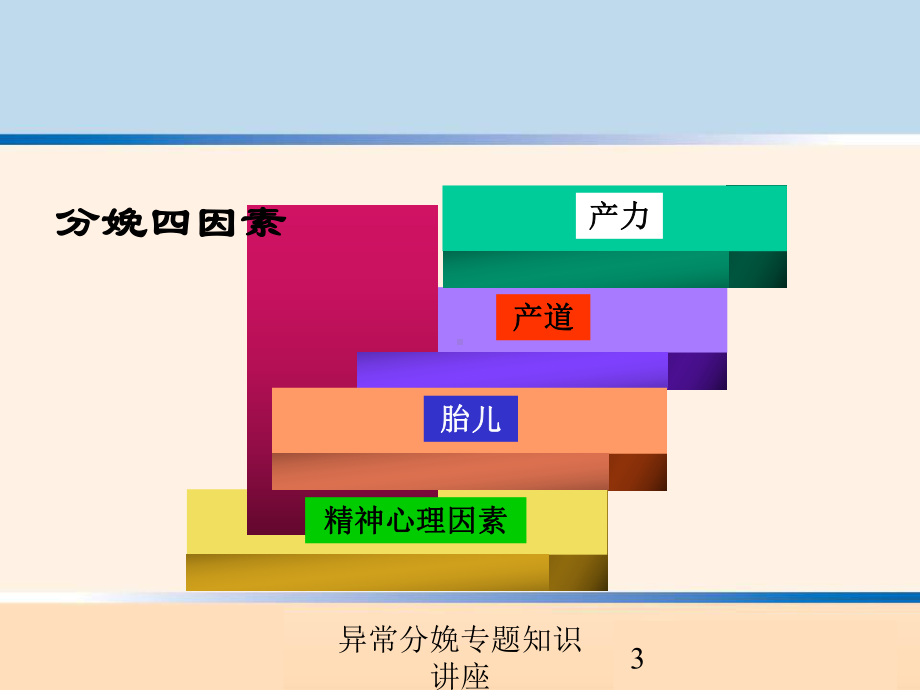 异常分娩专题知识讲座培训课件.ppt_第3页