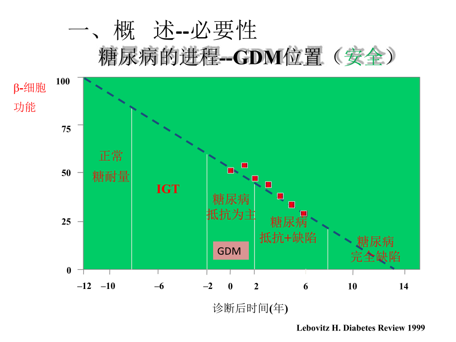 妊娠合并糖尿病并发症的诊断及处理课件.ppt_第3页