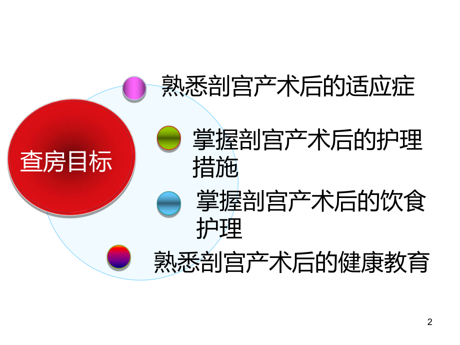 剖宫产术后的护理PPT课件.ppt_第2页