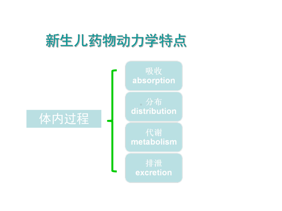 新生儿合理用药-抗生素应用原则ppt课件.ppt_第2页