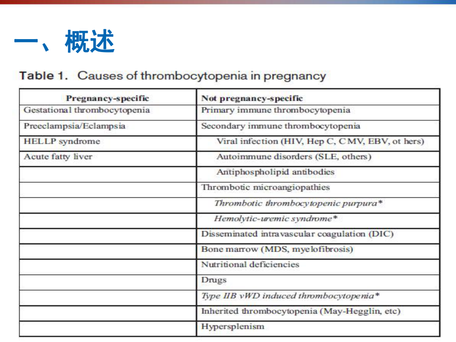 妊娠期血小板减少性疾病的诊断及鉴别诊断-PPT课件.ppt_第3页