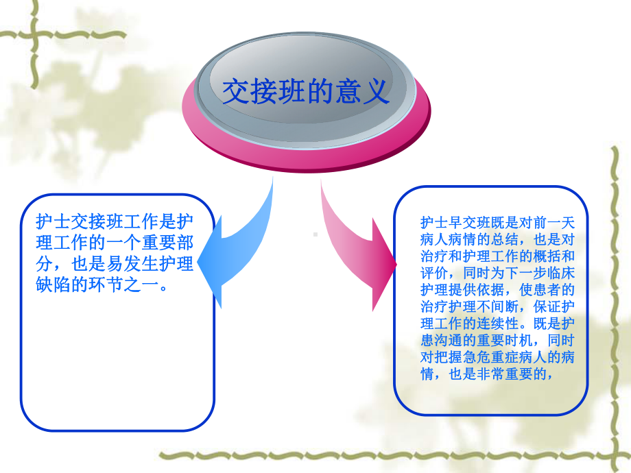 新生儿科床边交接班指引课件.pptx_第2页