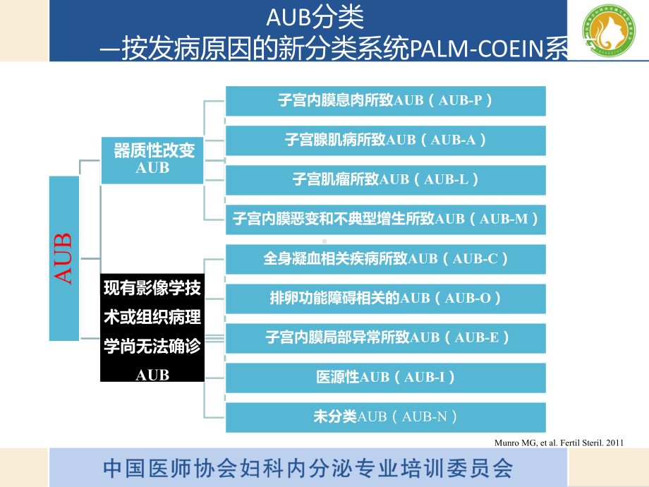 异常子宫出血诊疗指南解读课件.ppt_第3页