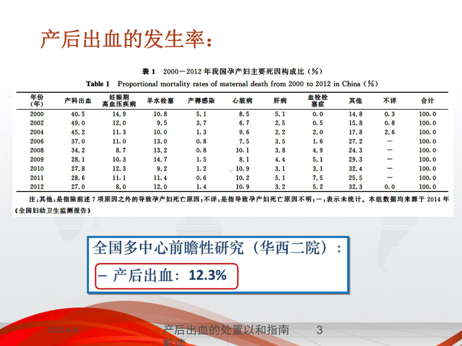 产后出血的处置以和指南解读课件.ppt_第3页