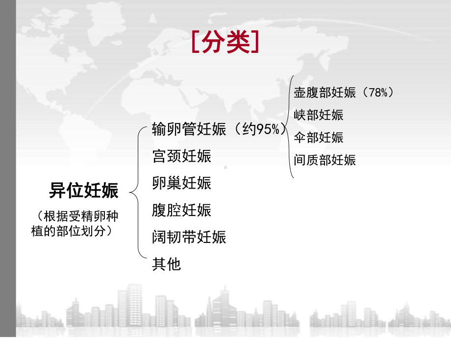 异位妊娠病人护理查房课件.ppt_第3页