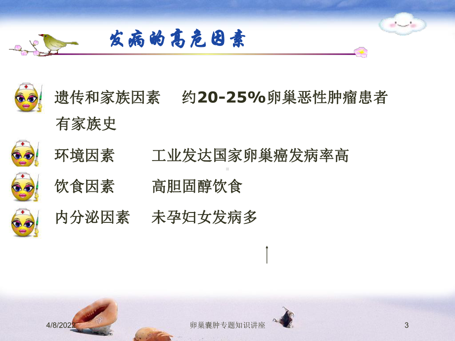 卵巢囊肿专题知识讲座课件.ppt_第3页