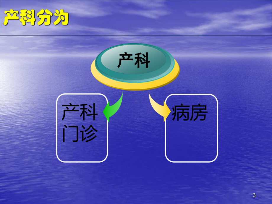 妇产科进修心得ppt课件.pptx_第3页