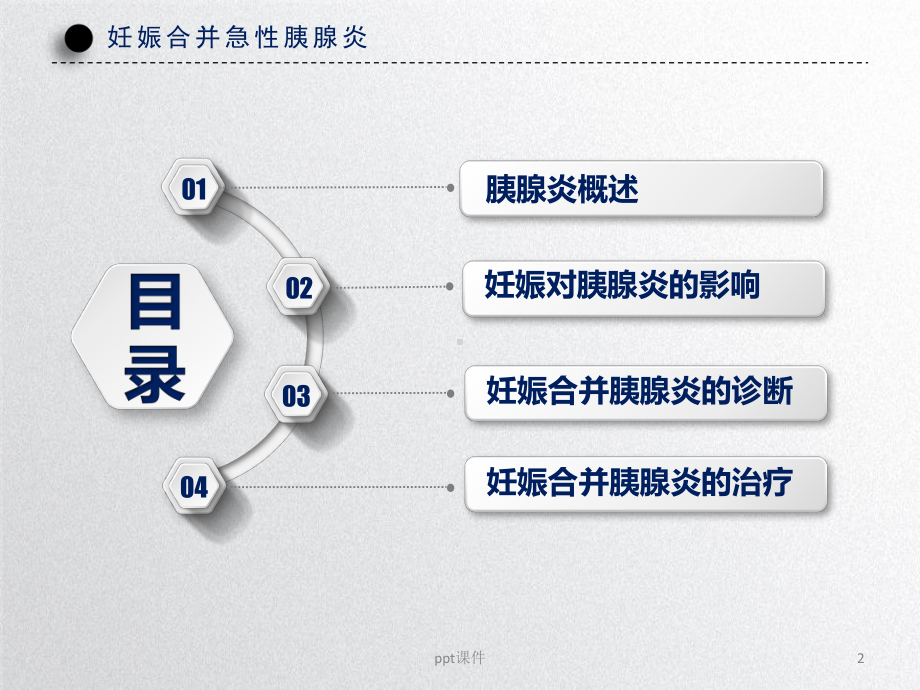 妊娠合并急性胰腺炎(APIP)诊疗（消化内科）-课件.pptx_第2页